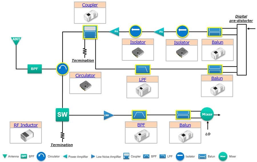 CU4S0508/CU4S0509 Isolators & Circulators TDK Mouser